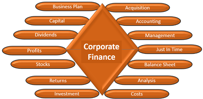 CORPORATE FINANCE ASSIGNMENT HELP