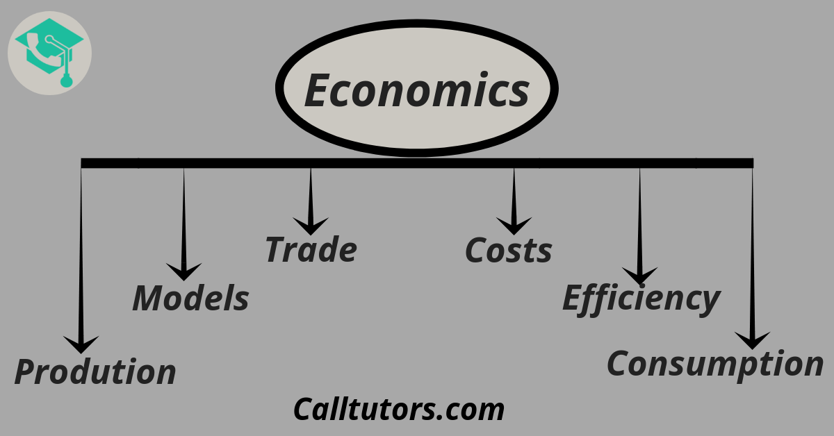 Economics Assignment Help
