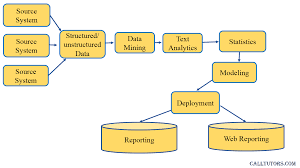 Rapid Miner Assignment Help