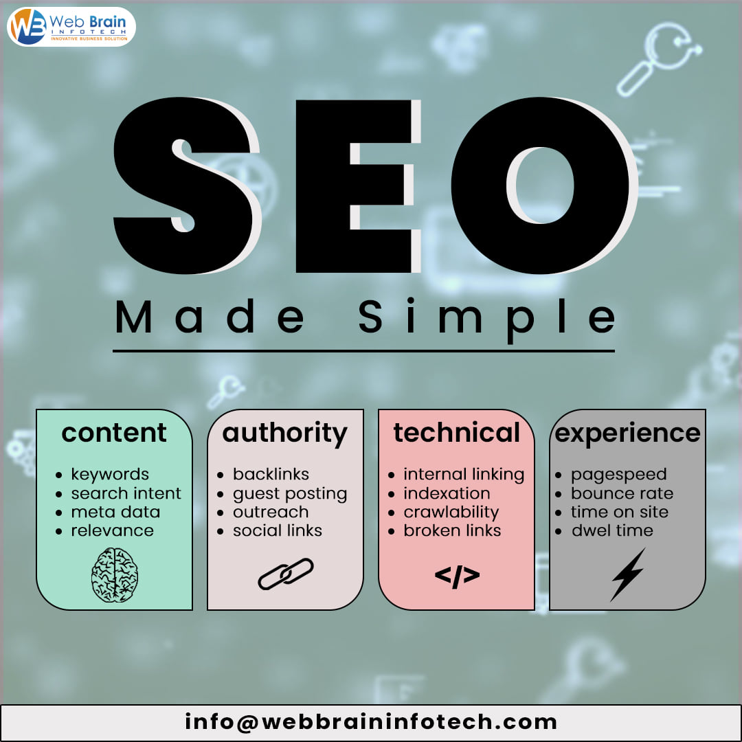  Affordable SEO Services