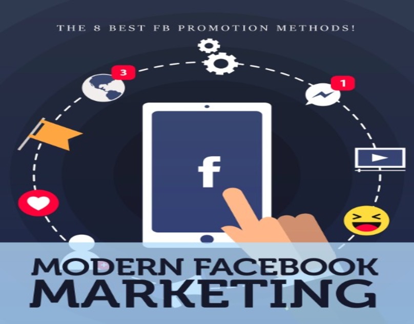 Facebook Marketing Strategy