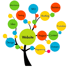 Best Webdesign and development company chennai | Ajworks