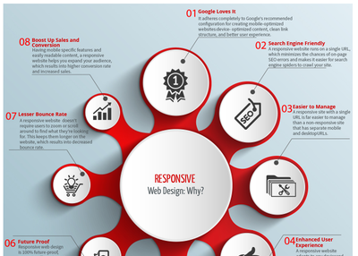 Web Design Sunshine Coast, Queensland