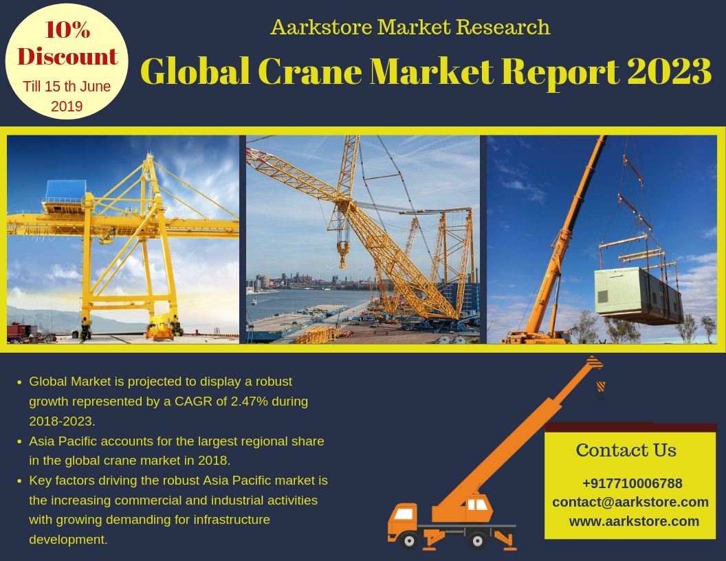 Global Crane Markets Robust Growth