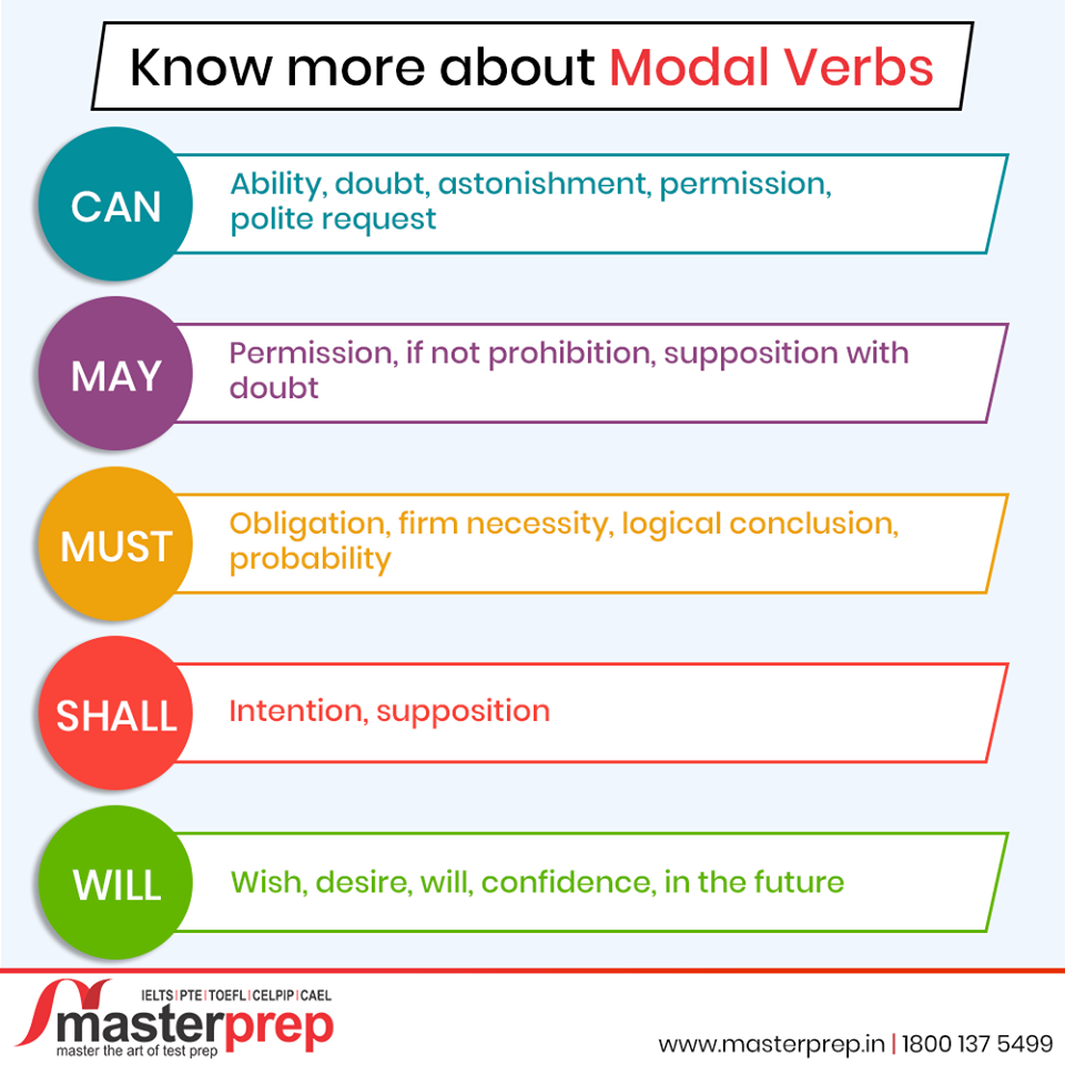 Know More about Modal Verbs | Masterprep