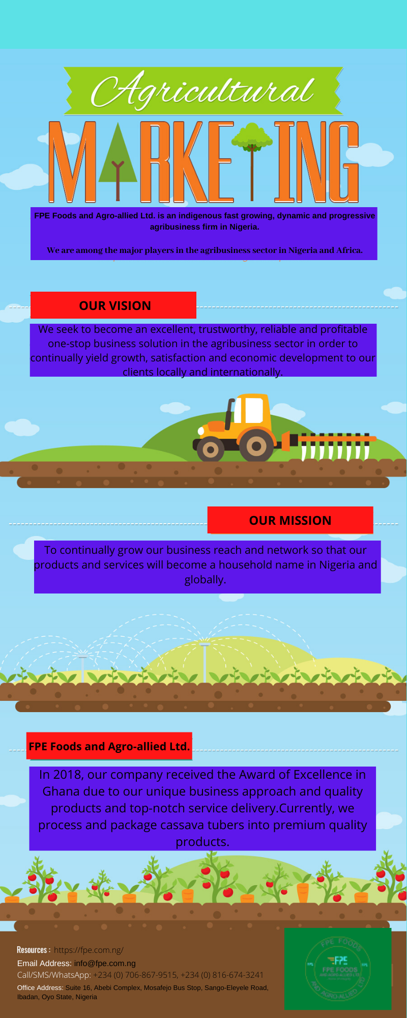 Global State of Agriculture