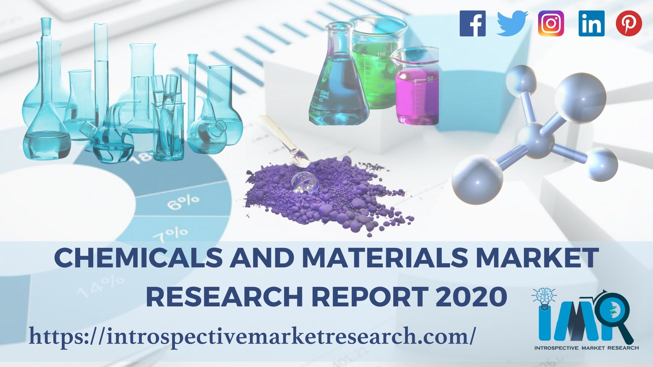 Will Covid-19 Impact On Ceramic Fiber Market ? - Identify Which Types Of Companies Could Potentially Benefit