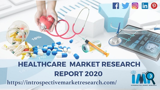 Medical Ultrasonic Probe Covers  Market Comprehensive Study Explores Huge Growth in Future