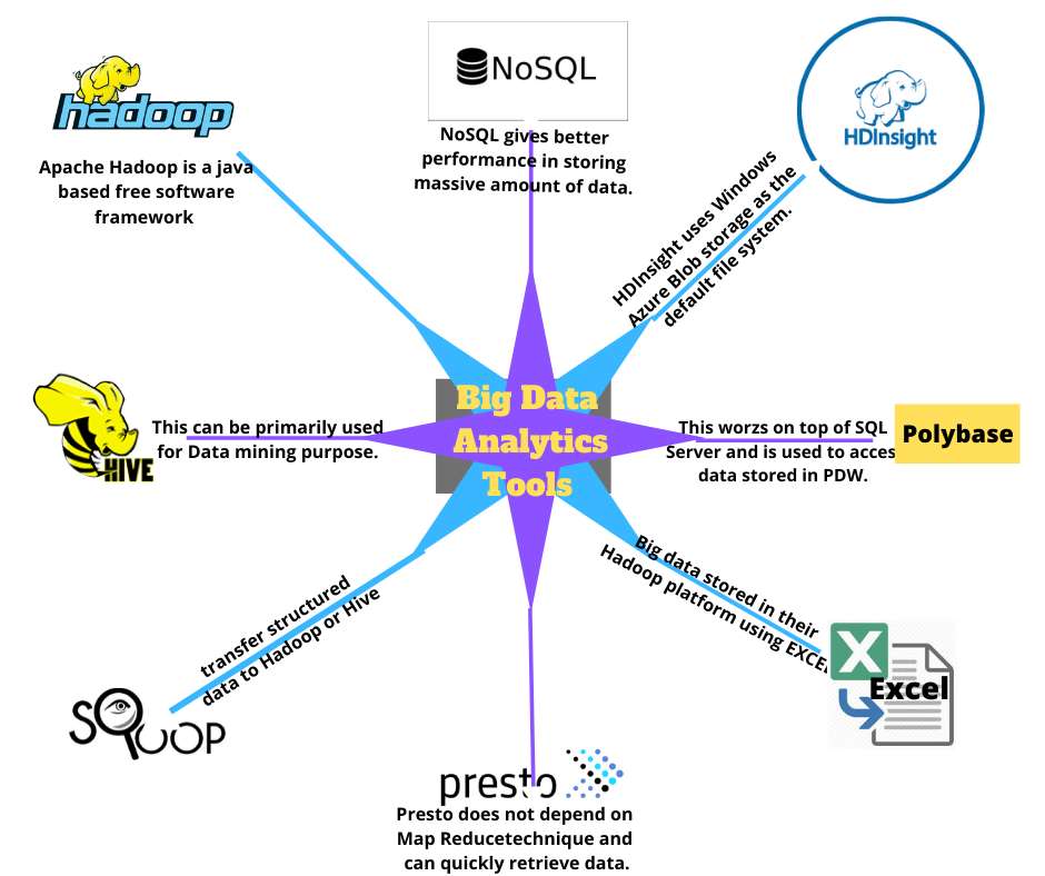 Best 8 Big Data Tools- You Must Know About