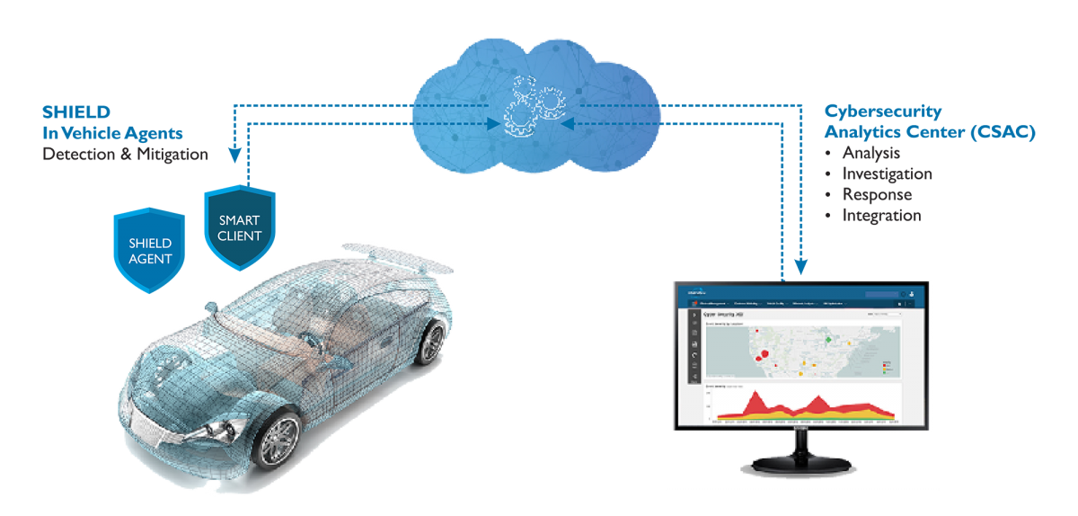 How Can We Secure Our Cars in a Connected World?