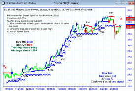 Let’s trade easily and quickly with the help of Trading system