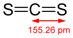 Global Carbon Disulfide Market Report 2020 Forecast to 2025