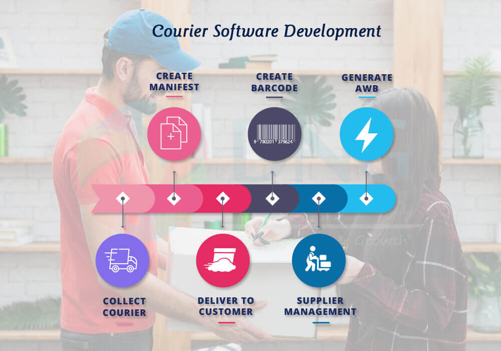 Courier software: information technology can assist to build a network