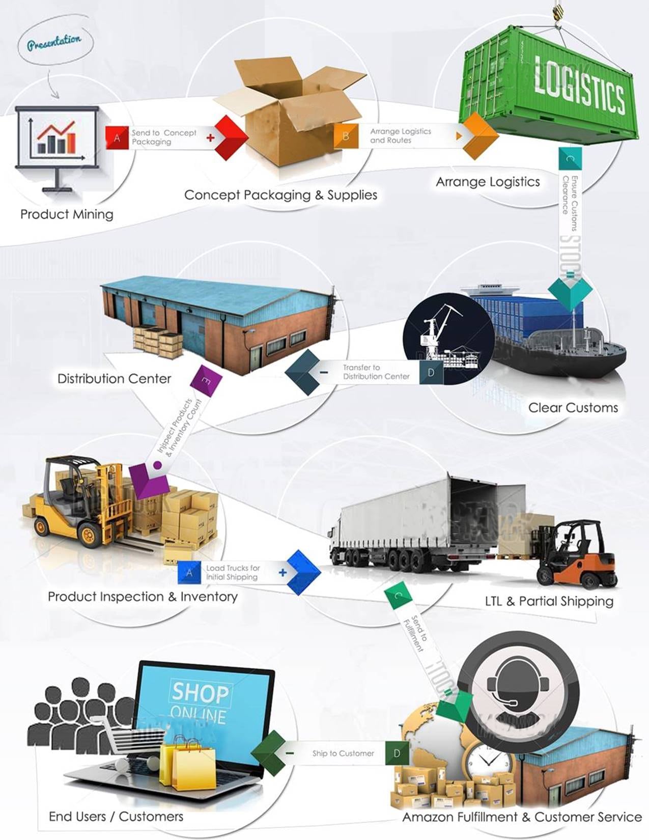 what is a customs bond?