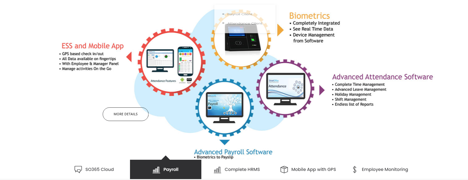 hr payroll software delhi