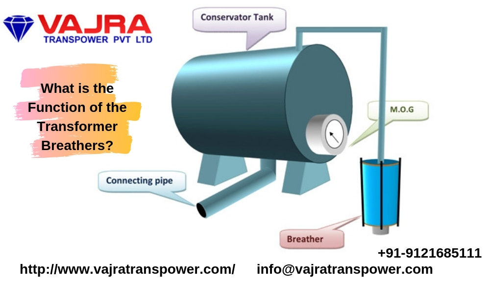 What is the Function of the Transformer Breathers?
