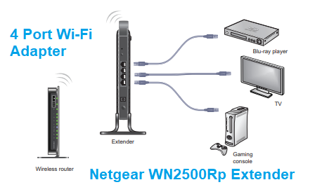 wn2500rp Netgear WiFi Range Extender Setup
