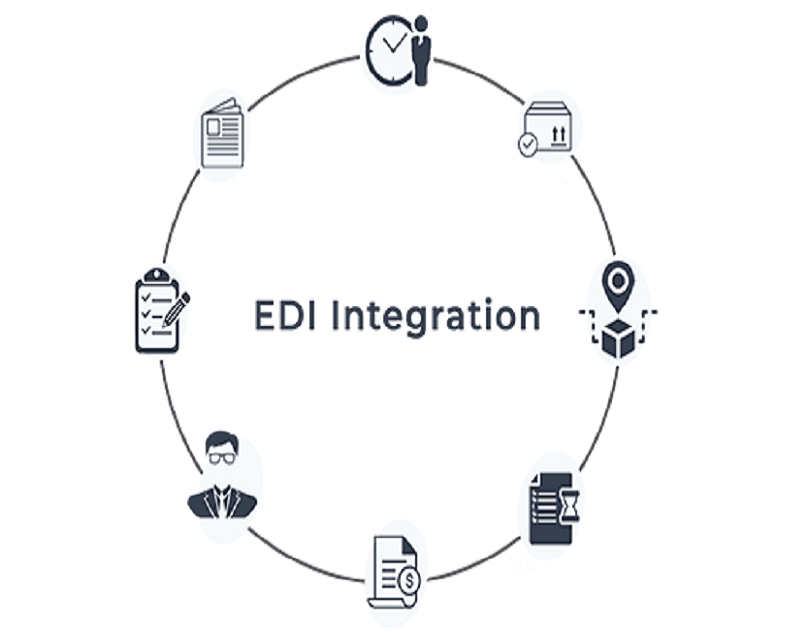 Some Facts about EDI Integrations That Will Make You Feel Better