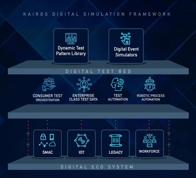 Modern Testing Services