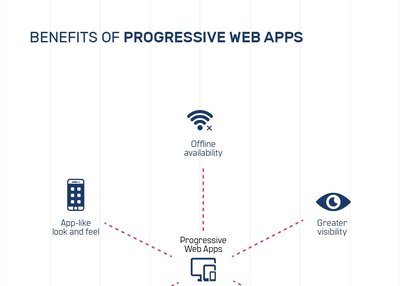 5 Reasons to Adopt Progressive Web Apps