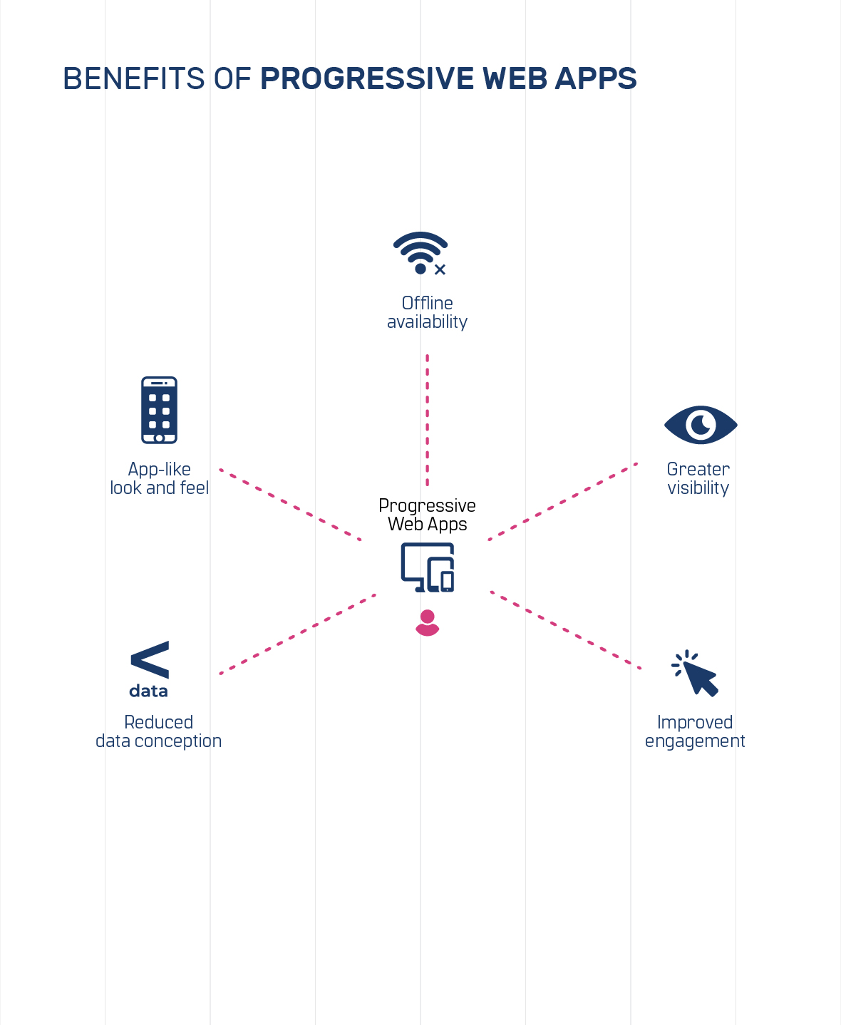 Factors to Consider Before Choosing Your Cloud Platform