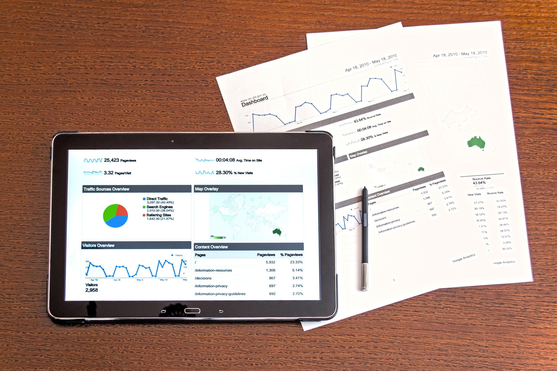 Business Analytics And Enterprise Software Market Strategy And Competitors 2023 | Oracle Corporation, Tableau Software Inc