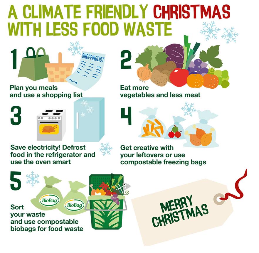 A Climate Friendly Christmas With Less Food Waste