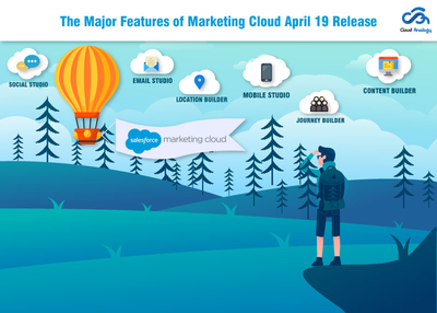 The Major Features of Marketing Cloud April 19 Release