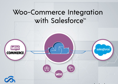WooCommerce Integration with Salesforce