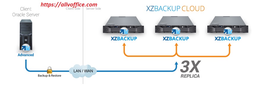 Best Online Backup solution