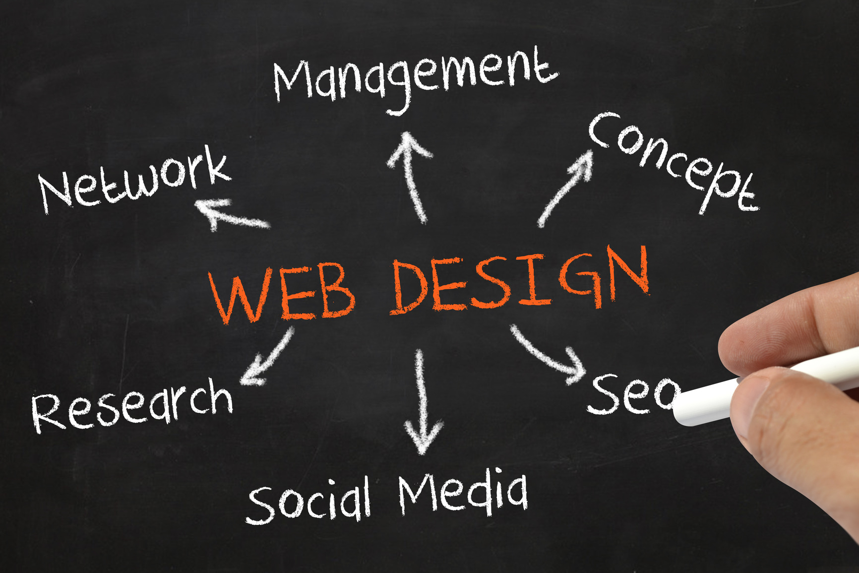 Web Design Company India | Web Design and Development | Sathya Technosoft