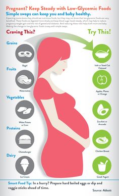 pregnant women