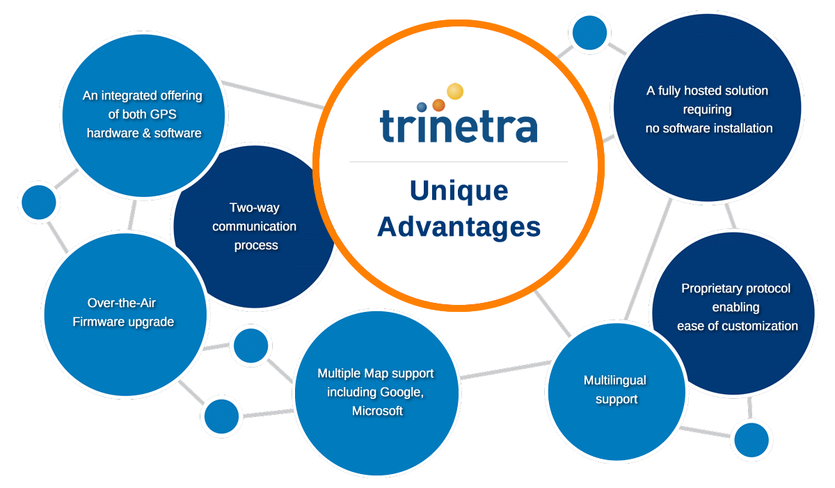 Fleet Management solution | Trinetra Wireless