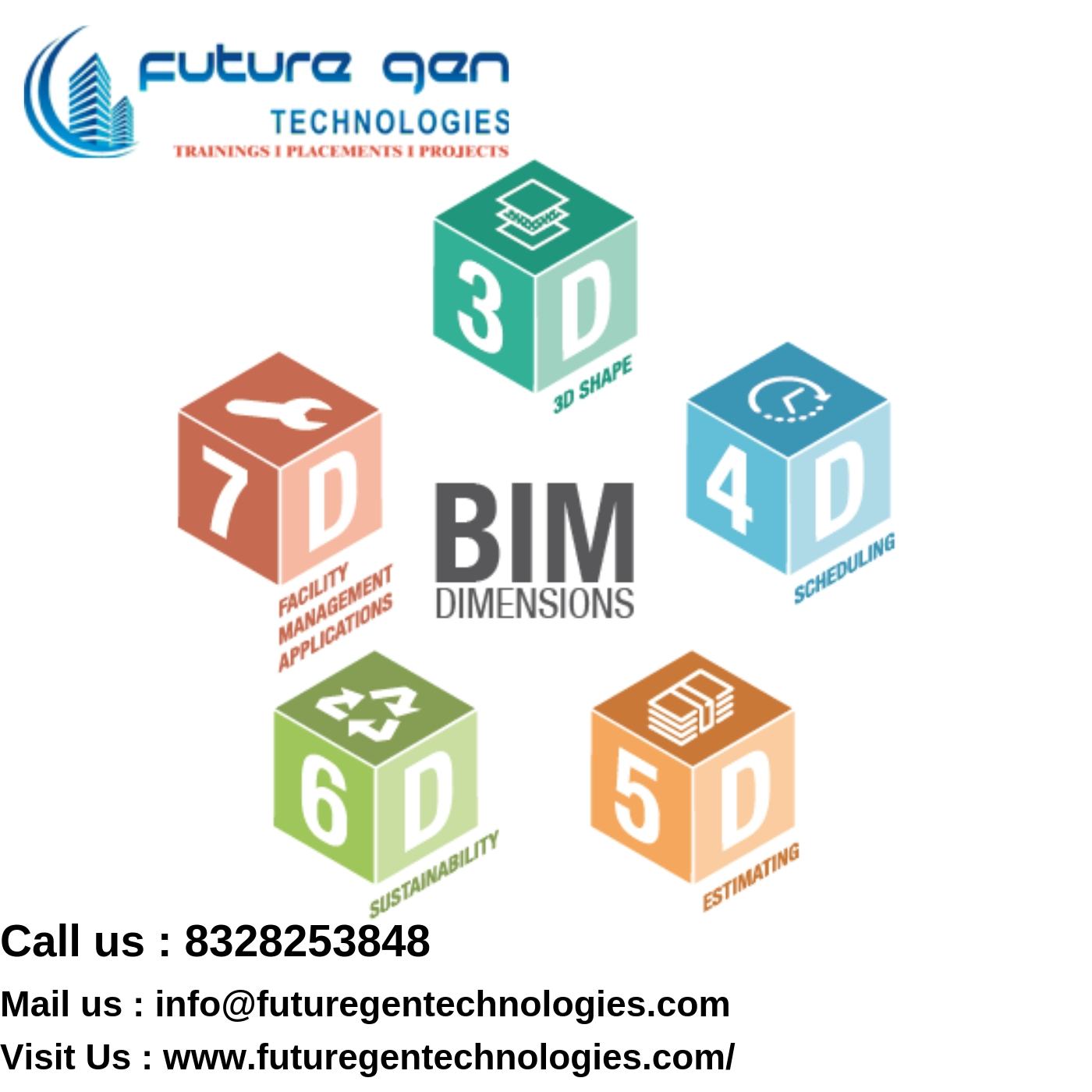 In what way you can convert 3D scanned images into intelligent BIM using Revit?
