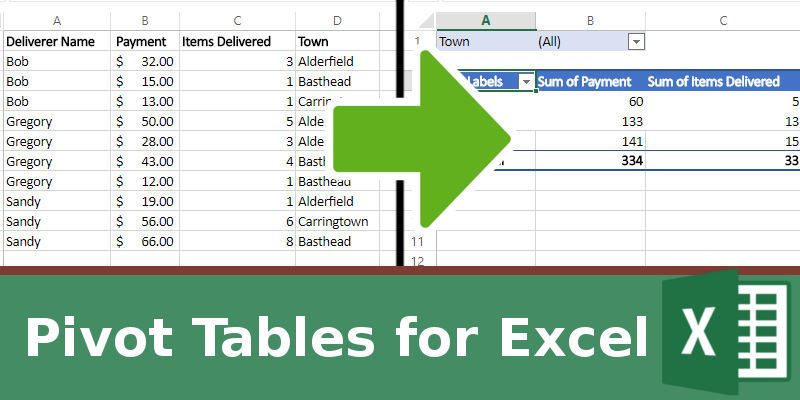 Excel: Pivot Tables Crash Course