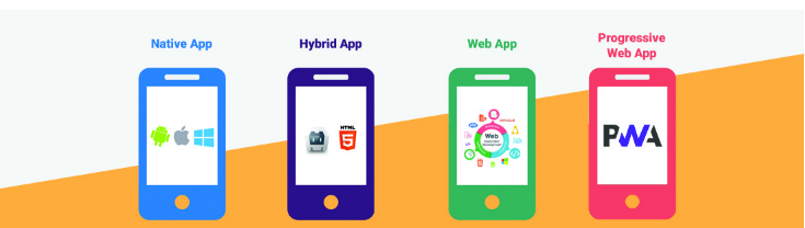 Types of Mobile Apps: Native, Hybrid, Web and Progressive Web Apps
