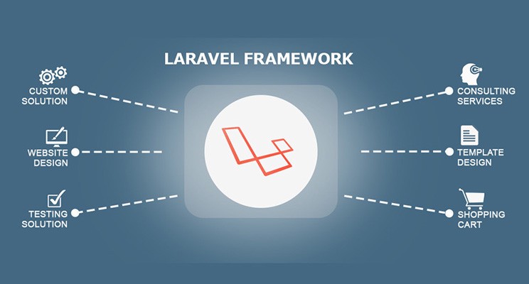Top 6 Advantages of Using Laravel Framework