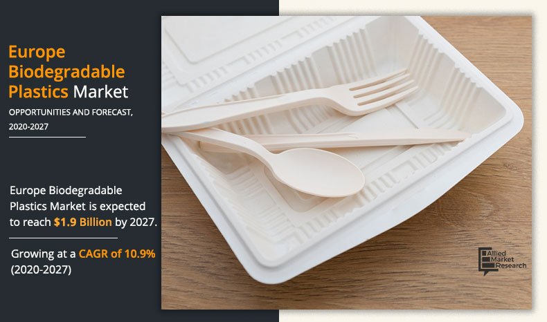 Europe Biodegradable Plastics Market Trends, Business Strategies and Opportunities with Key Players Analysis 2027