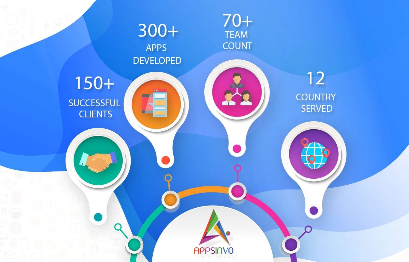 Appsinvo : Top Web and Mobile App Development Company in Kuwait