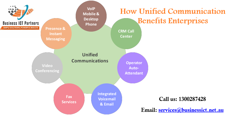 How Unified Communication Benefits Enterprises