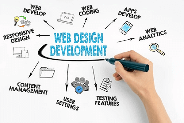 Web Design Course in Surat