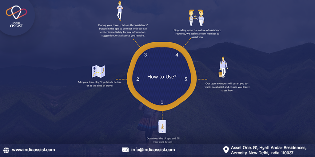 IndiaAssist : Best Medical Assistance Firm in India