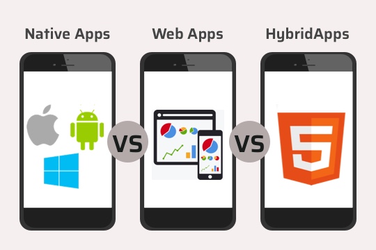 Mobile Development Choosing Between Native, Web, and Cross-Platform Applications.