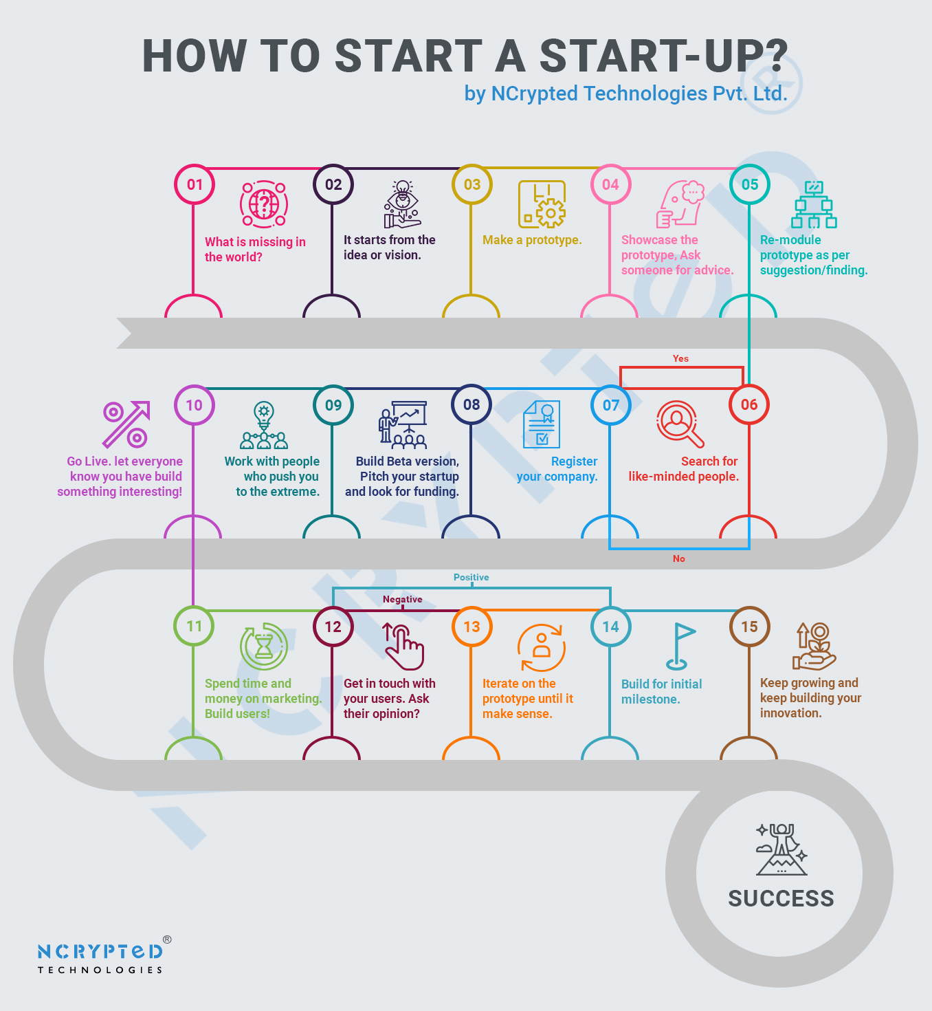 The Ten Steps Needed To Get Started With Your Online Business Ideas