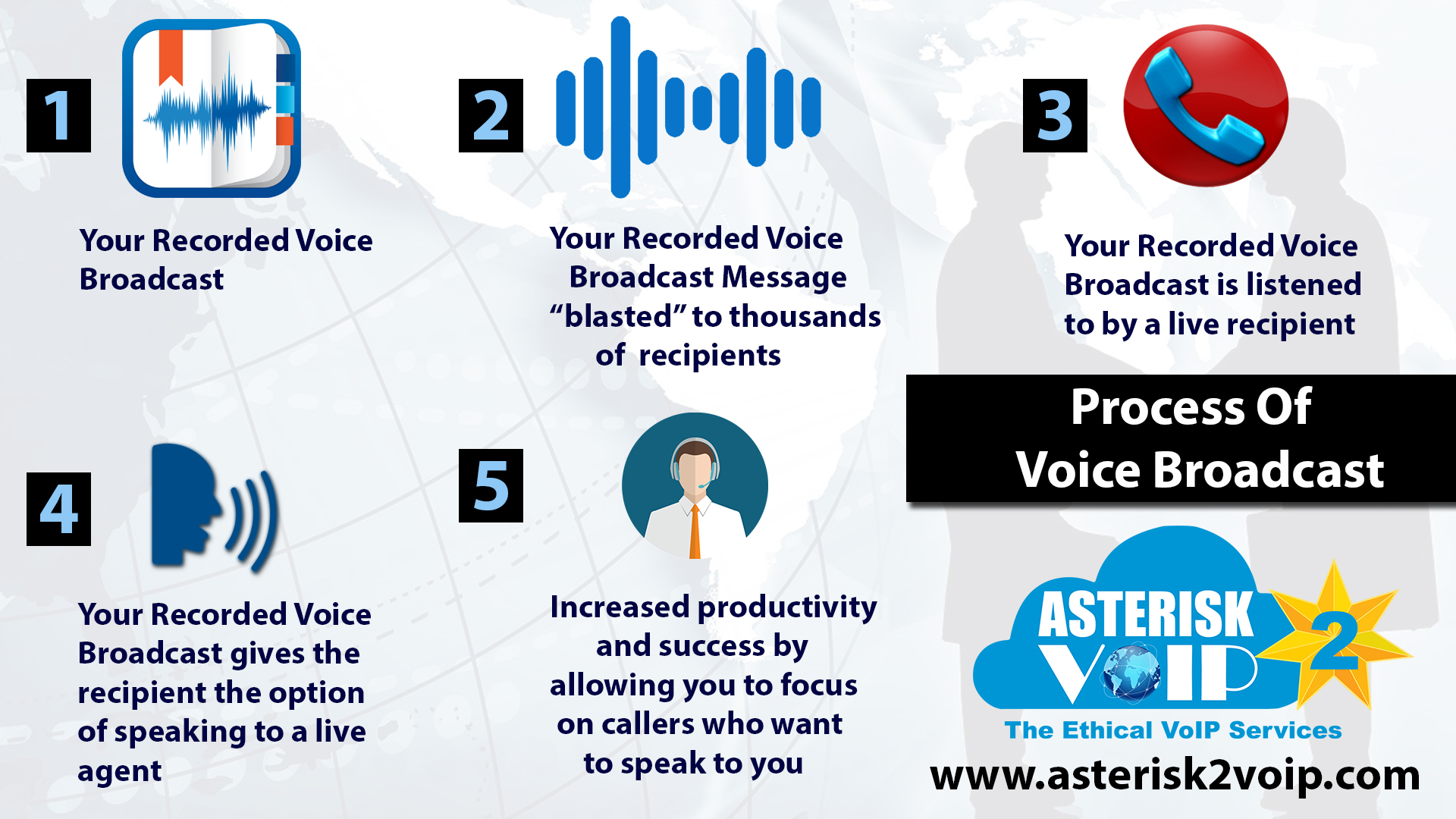 Voice Broadcasting Application