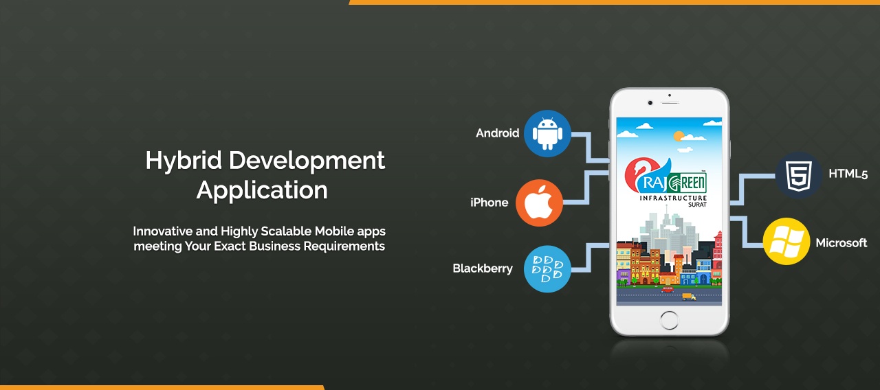 Top Rated mobile app development company in India