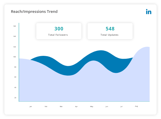 LinkedIn Post Scheduler and Automation Tool To Schedule Post On LinkedIn