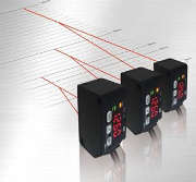 Laser Displacement Sensor Market 2020 World Analysis and Forecast to 2025