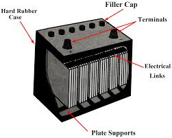 Global Lead-Acid Battery Market Report 2020 Forecast To 2025
