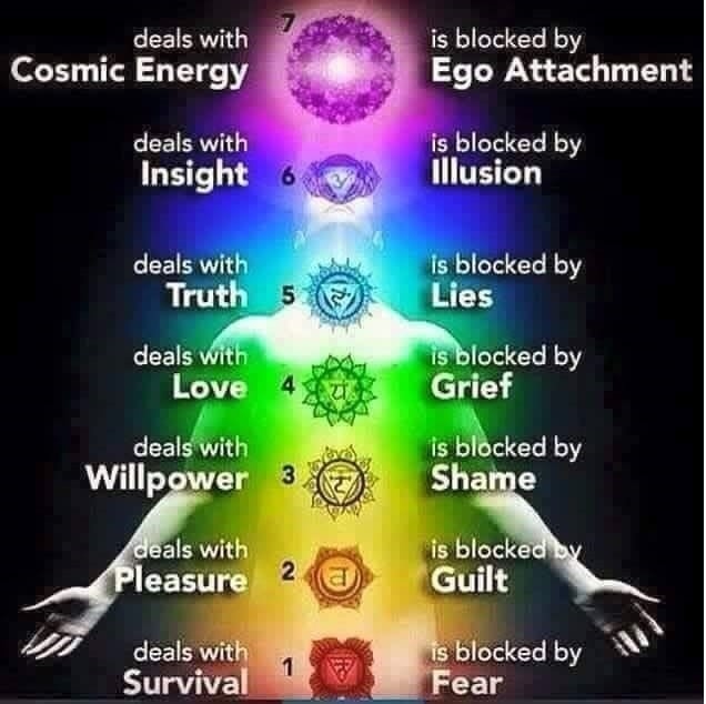 Get To Know The 7 Essential Decision Methods